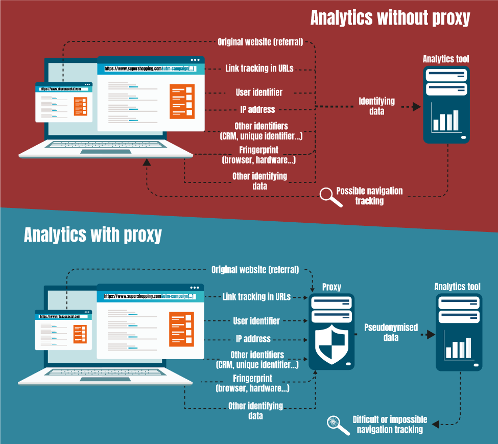 analytics proxy